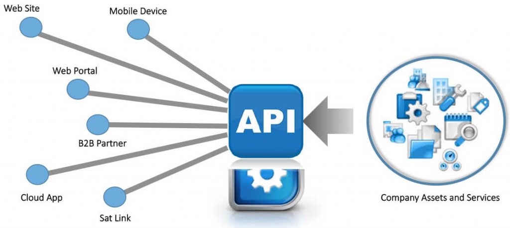 API Integration services