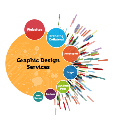 Graphic Design Process